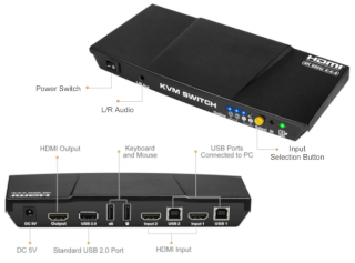 4K@60Hz HDMI KVM Switch With USB For Up To Two Computers (TPE-KVMSWITCH)