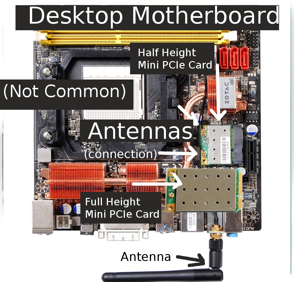 Mini Pci Mini Pci E Mini Pci E Half Height Guide To Laptop Wifi Cards Thinkpenguin Com