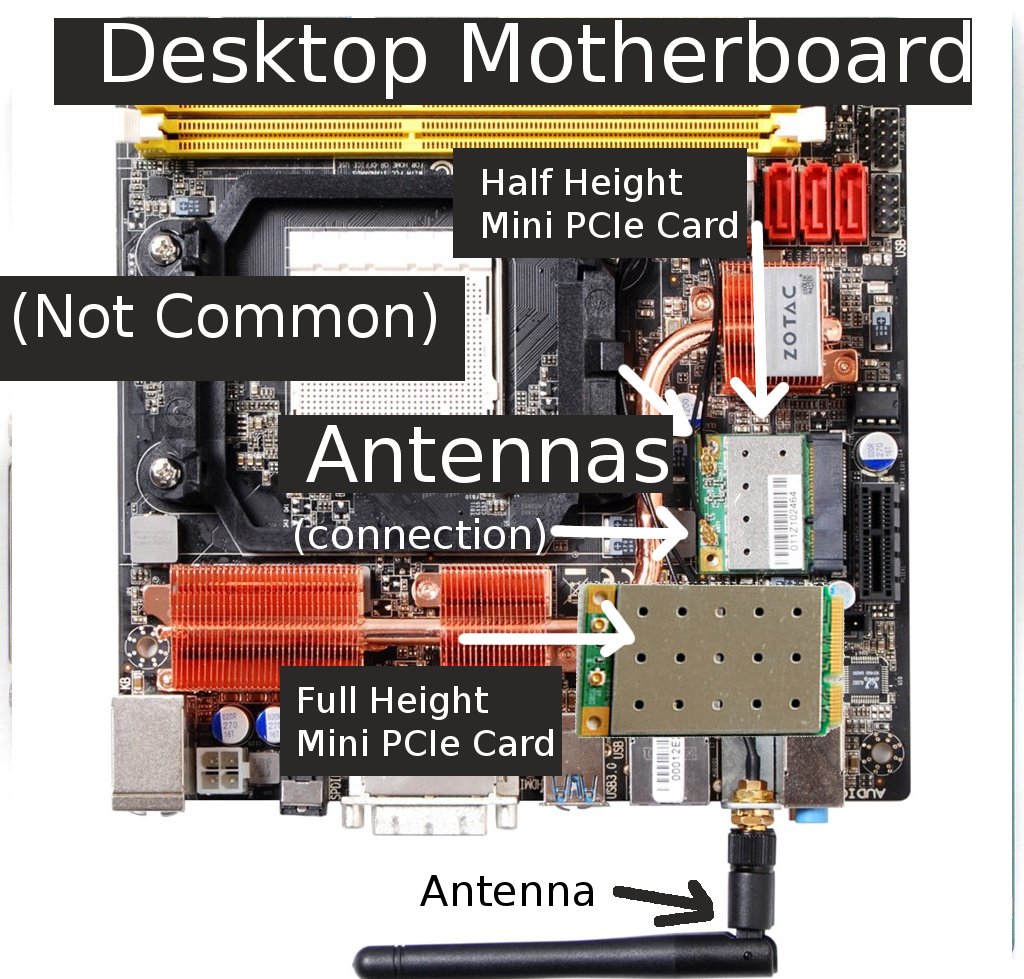 Mini PCI, Mini PCI-E, Mini PCI-E Half Height - Guide to Laptop Wifi Cards